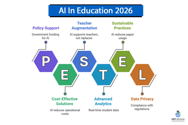 What AI in Education 2026 Actually Means - UDT eSchool