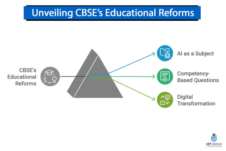 CBSE and AI - UDT eSchool