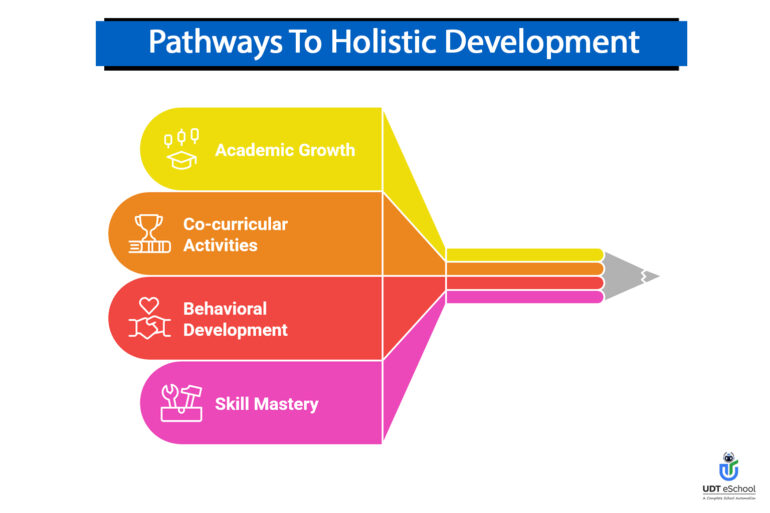 Holistic Progress Card Automation
