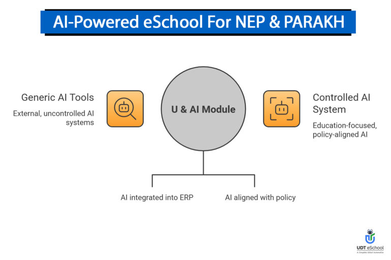 How UDT eSchool Supports NEP & PARAKH Implementation