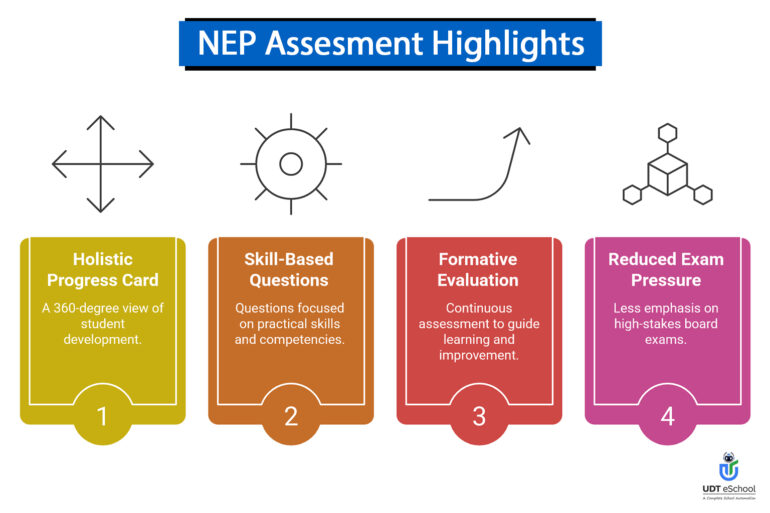 NEP Assessment Highlights - UDT eSchool