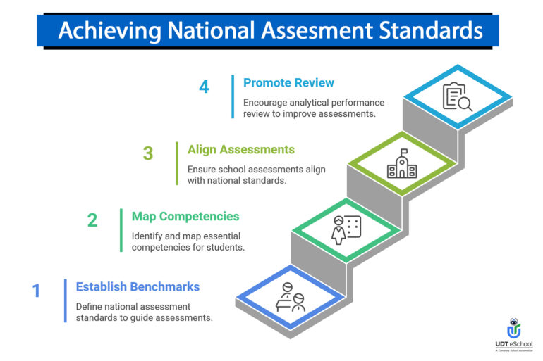 PARAKH Aims - UDT eSchool