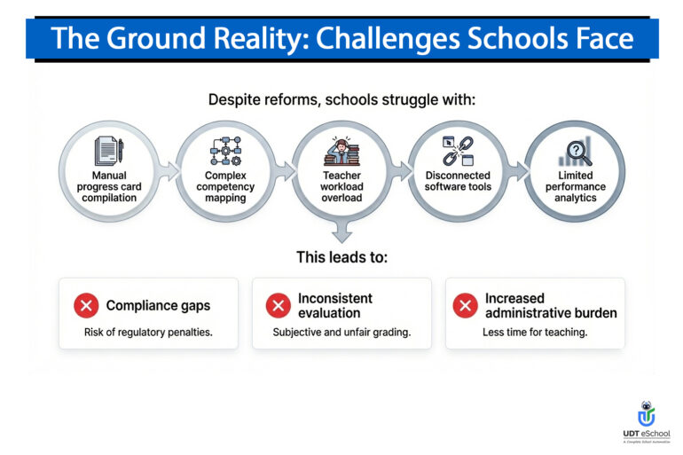 The Ground Reality: Challenges Schools Face