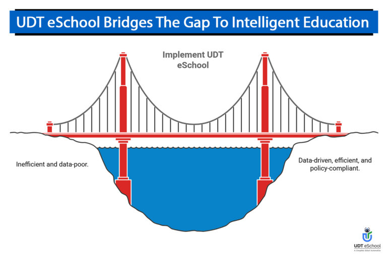 UDT eSchool Bridges The Gap To Intelligent Education