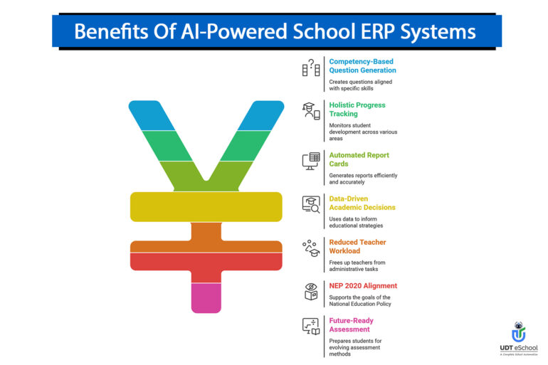What are the benefits of AI-powered school ERP systems