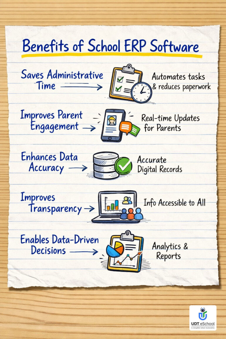 Benefits Of School ERP Software - UDT eSchool
