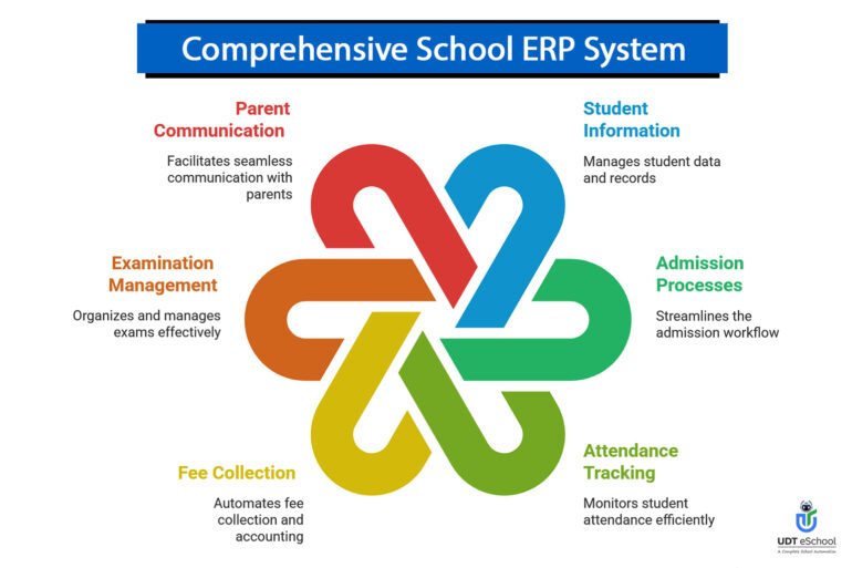 Comprehensive School ERP System - UDT eSchool