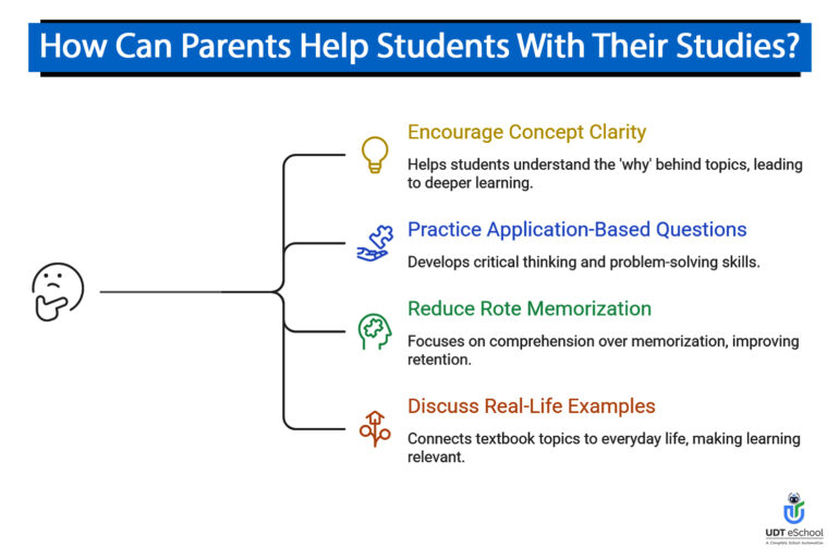 How Can Parents Help Students With Their Studies