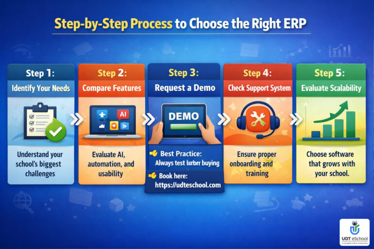 Process To Choose The Right ERP