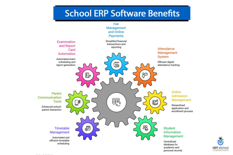 School ERP Software Benefits - UDT eSchool