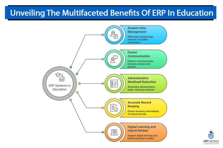 Why Schools Need ERP Software in 2026