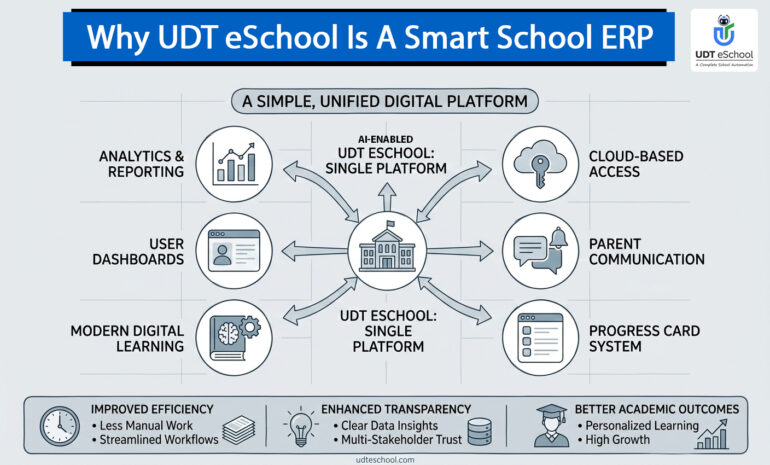 Why UDT eSchool ERP Is A Smart School ERP