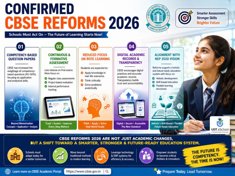 CBSE Reforms 2026: New Exam Pattern, Assessment Changes & What Schools Must Do 2 CBSE Reforms 2026 Schools Must Act On