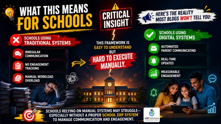 CBSE Parenting Calender 2026 - What This Means For Schools in 2026