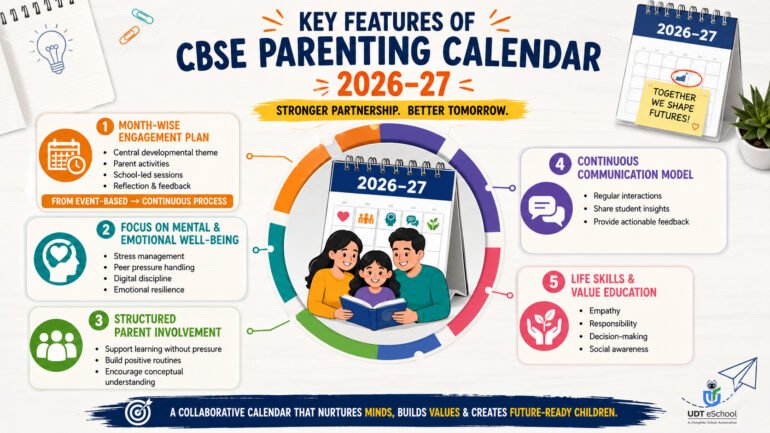 Key Features Of CBSE Parenting Calender 2026
