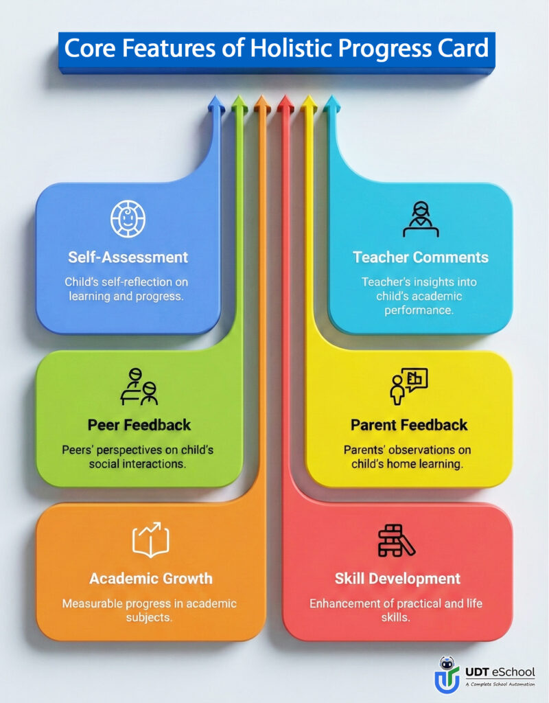 Core Features Of Holistic Progress Cards