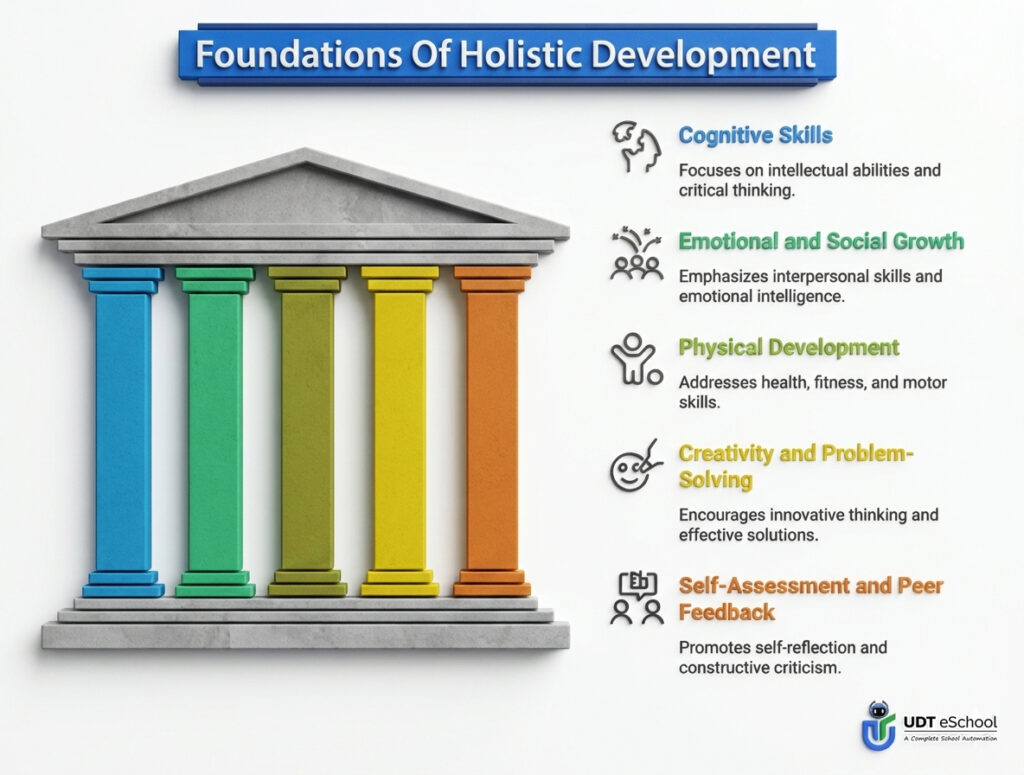 What Is A Holistic Progress Card
