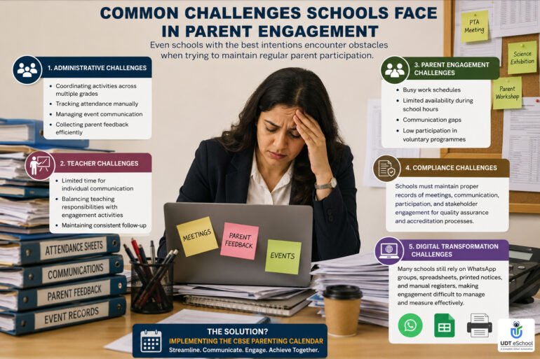 10 Powerful Monthly Parent Engagement Ideas for Schools 19 Challenges School Face In Parent Engagement