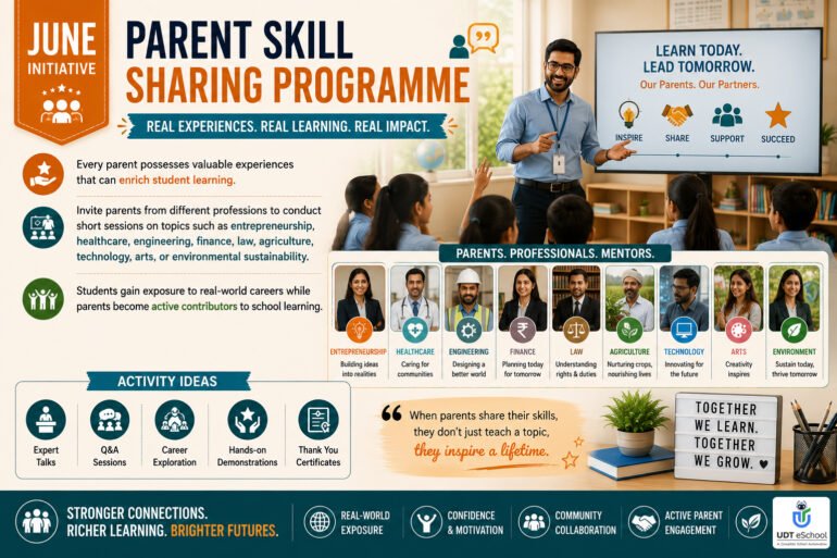10 Powerful Monthly Parent Engagement Ideas for Schools 9 Monthly Parent Engagement Ideas for Schools - June Month