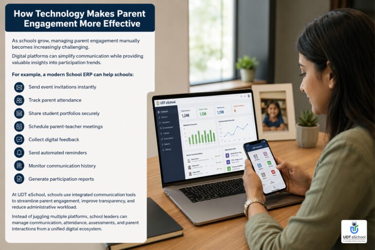 10 Powerful Monthly Parent Engagement Ideas for Schools 20 Technology Makes Parent Engagement More Effective