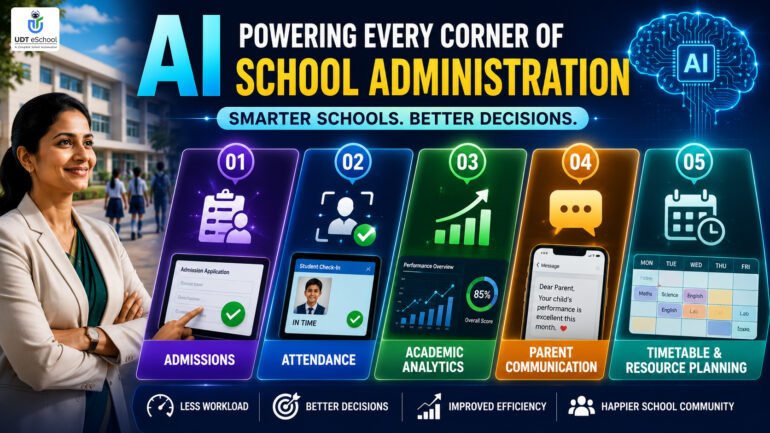 AI in School Administration: Powerful Guide for Schools 4 AI Powering Every Corner Of School Administration