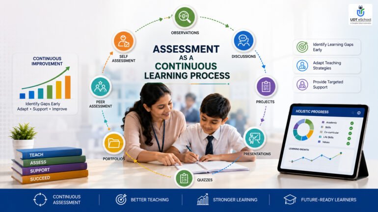 Assessment Is A Continuous Learning In NEP 2020