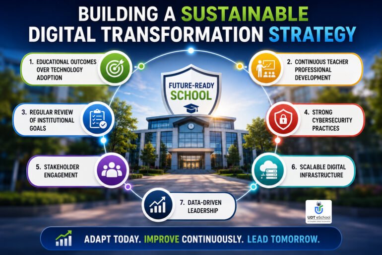 Building A Sustainable Digital Transformation Strategy