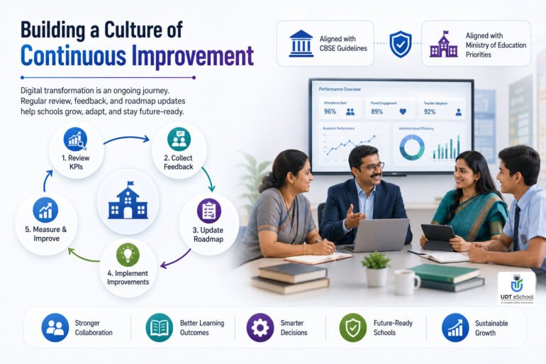 Building Culture Of Continuous Improvement