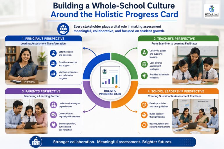 How Schools Can Implement Holistic Progress Card Successfully 11 Building School Culture Around Holistic Progress Card