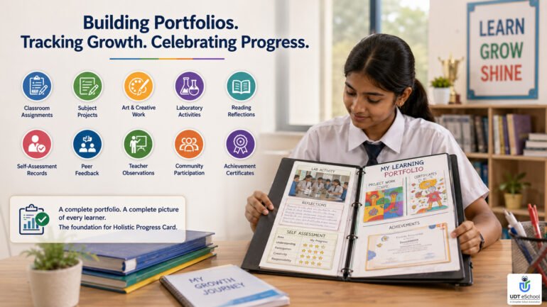 Building Student Portfolios To Track Learning Progress