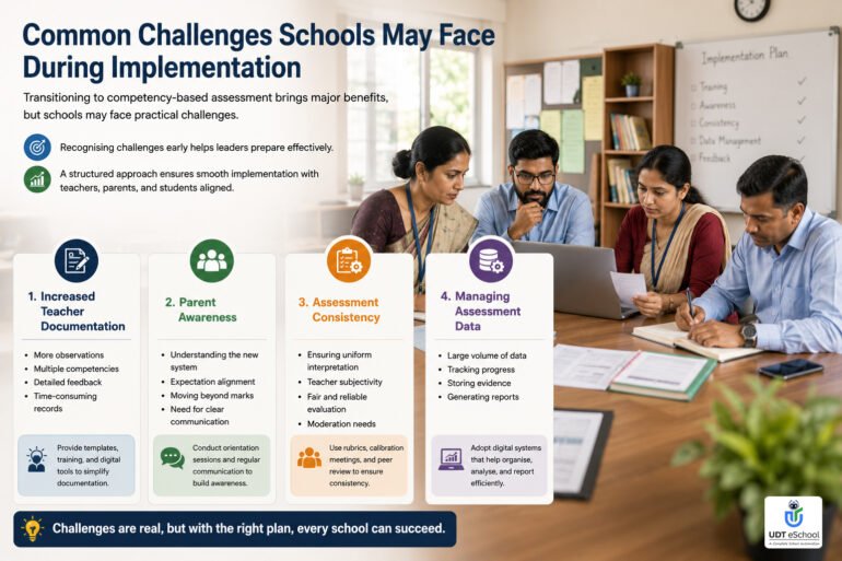 Challenges Schools Face During PARAKH Holistic Progress Card Implementation