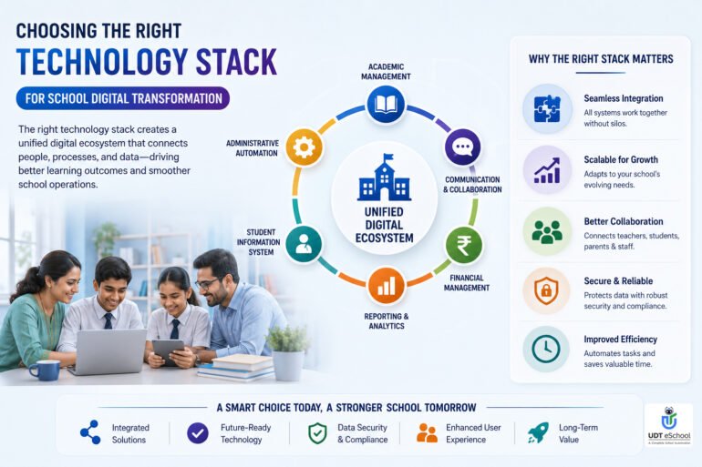 Choosing Right Technology Stack In Digital Transformation Roadmap For Schools