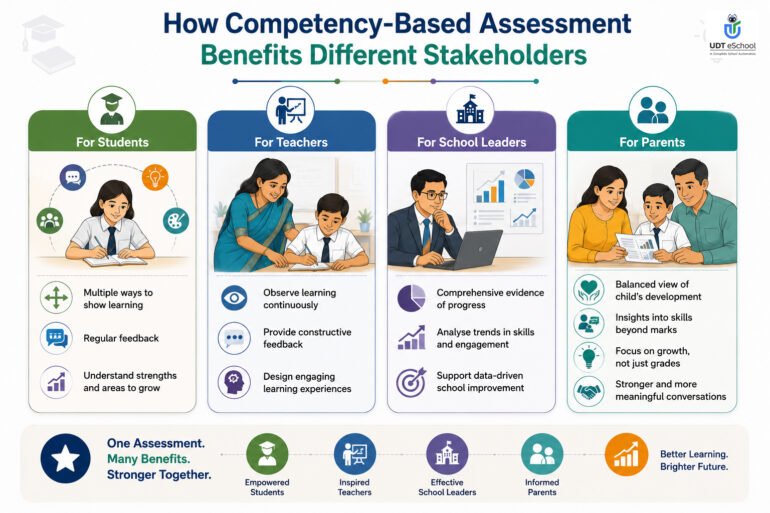 Best Competency-Based Assessment Examples for Schools 6 Competency-Based Assessment Benefits