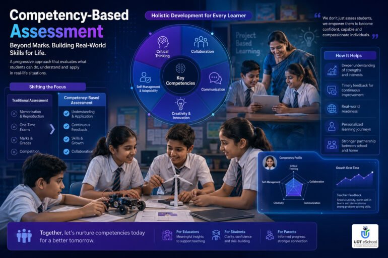 Best Competency-Based Assessment Examples for Schools 20 Competency Based Assessment - Beyond Marks