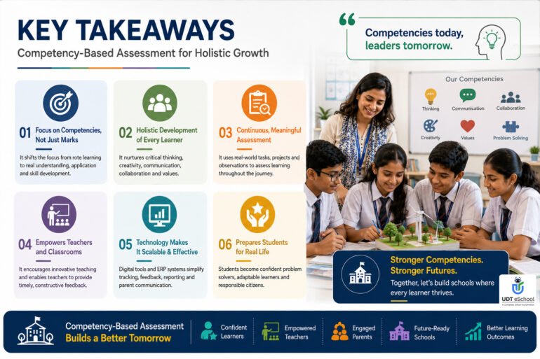 Best Competency-Based Assessment Examples for Schools 2 Competency-Based Assessment Examples Key Takeaways