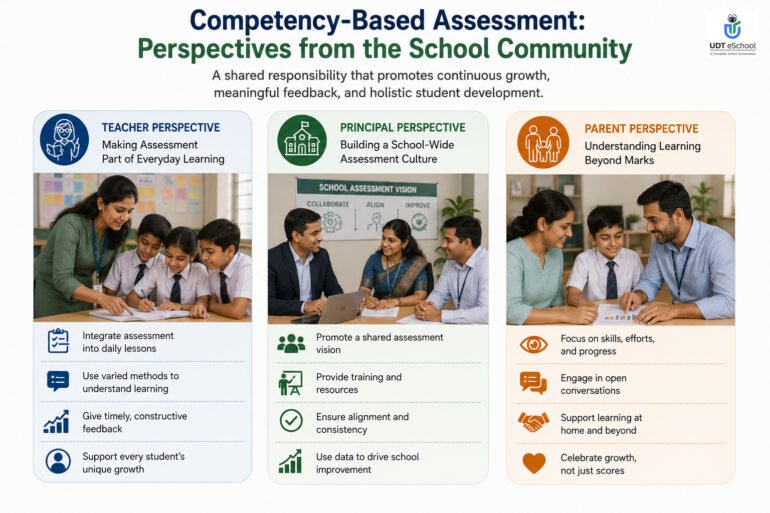 Best Competency-Based Assessment Examples for Schools 18 Competency Based Assessment - Perspectives From The School Community