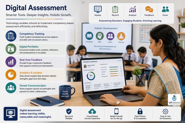 Best Competency-Based Assessment Examples for Schools 17 Digital Assessment Need Of The Hour