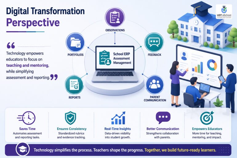 How Schools Can Implement Holistic Progress Card Successfully 6 Digital Transformation Perspective On How Schools Can Implement Holistic Progress Card