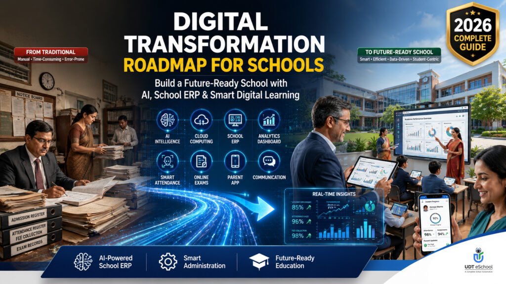 Powerful Digital Transformation Roadmap for Schools (2026) 33 Digital Transformation Roadmap For Schools