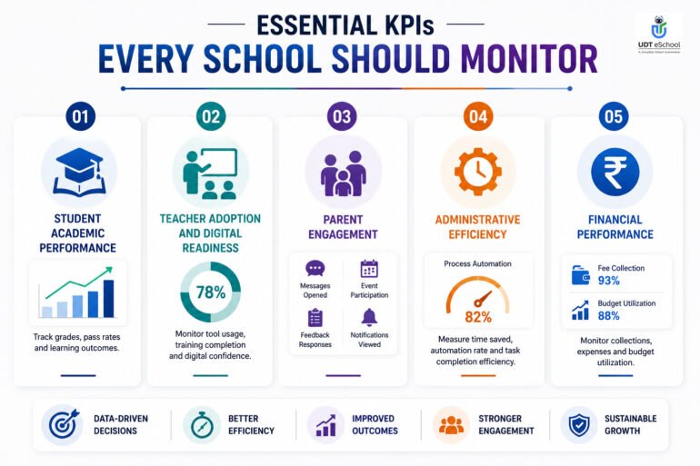 Essential KPIs Every School Should Monitor