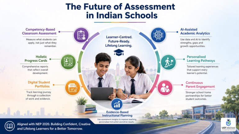 Future Of NEP 2020 Assessment Framework In Schools