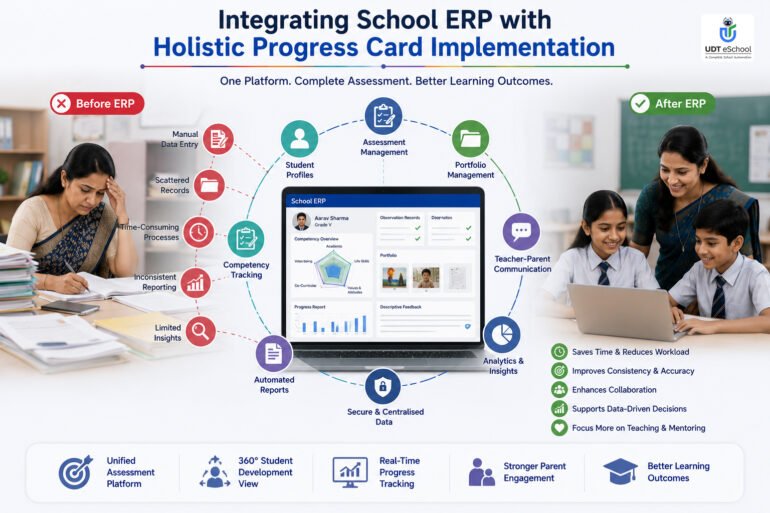 How Schools Can Implement Holistic Progress Card Successfully 12 Holistic Progress Card Implementation With School ERP Integration