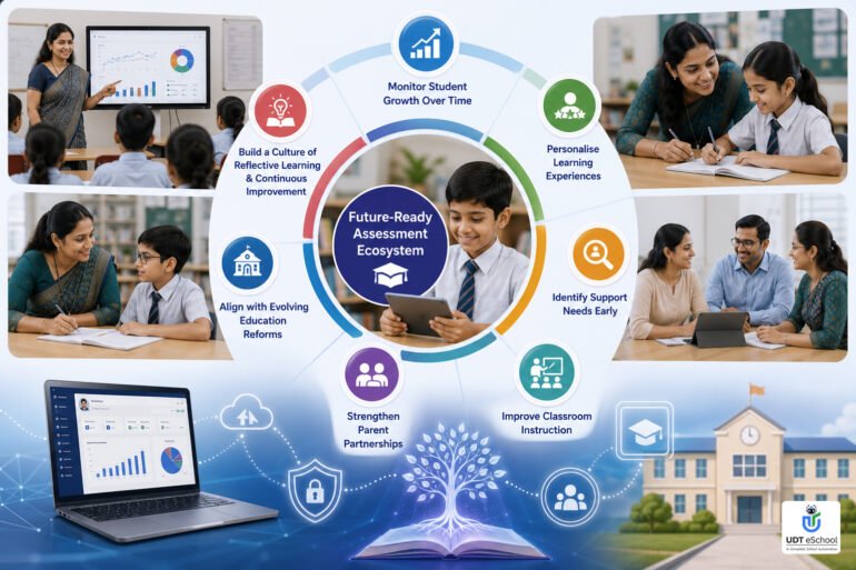 How Schools Can Implement Holistic Progress Card Successfully 15 Holistic Progress Card Is Future Ready Assessment Ecosystem