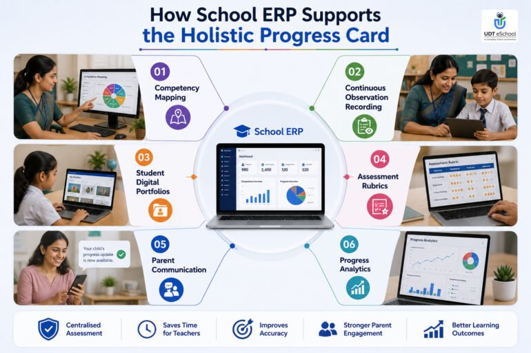 How Schools Can Implement Holistic Progress Card Successfully 13 How School ERP Supports Holistic Progress Card