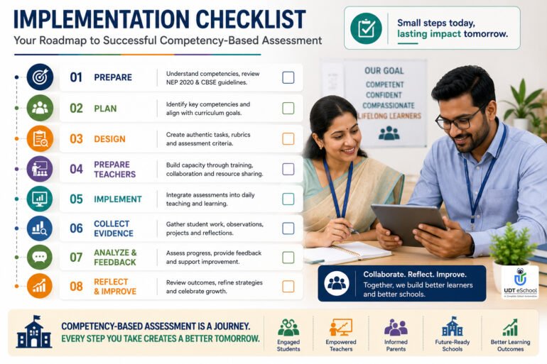 Best Competency-Based Assessment Examples for Schools 16 Implementation Checklist For Competency-Based Assessment Examples