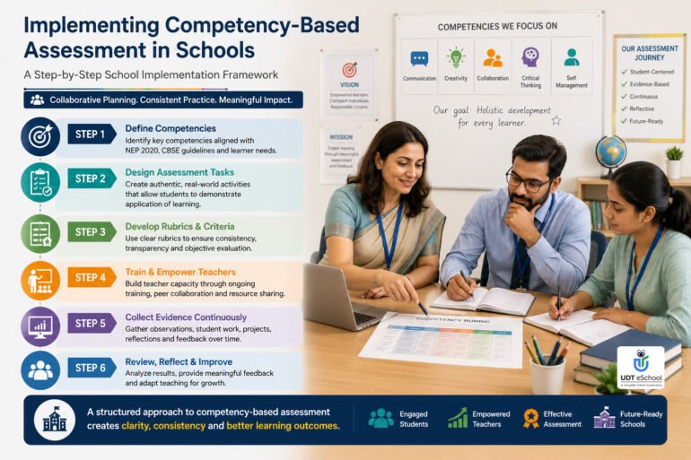 Best Competency-Based Assessment Examples for Schools 14 Implementing Competency-Based Assessment In Schools