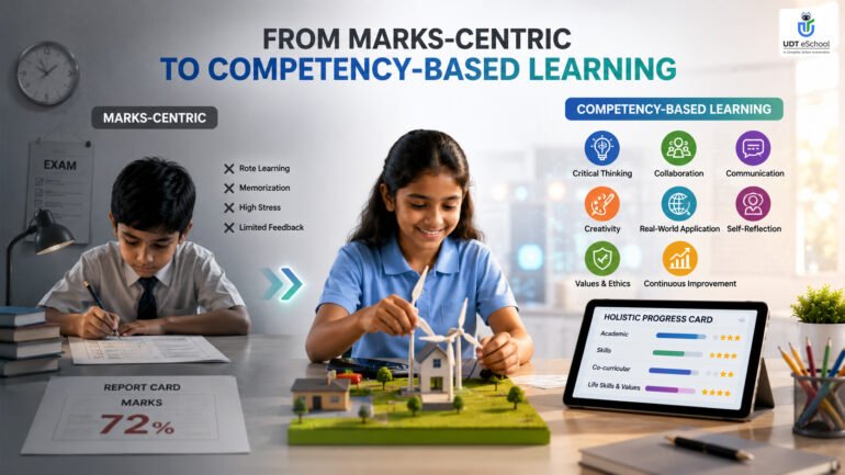 Marks Centric To Competency Based Is NEP 2020 Assessment Framework