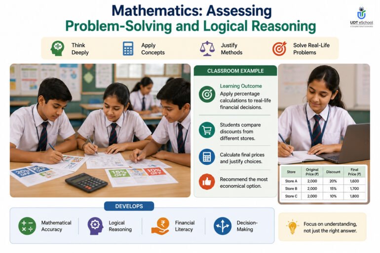 Best Competency-Based Assessment Examples for Schools 11 Mathematics Assessing Problem Solving And Logical Reasoning