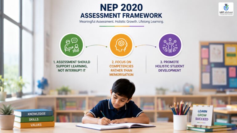 NEP 2020 Assessment Framework Core Principles