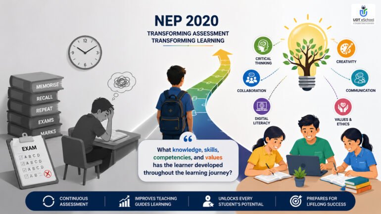 NEP 2020 Transforming Assessment and Learning